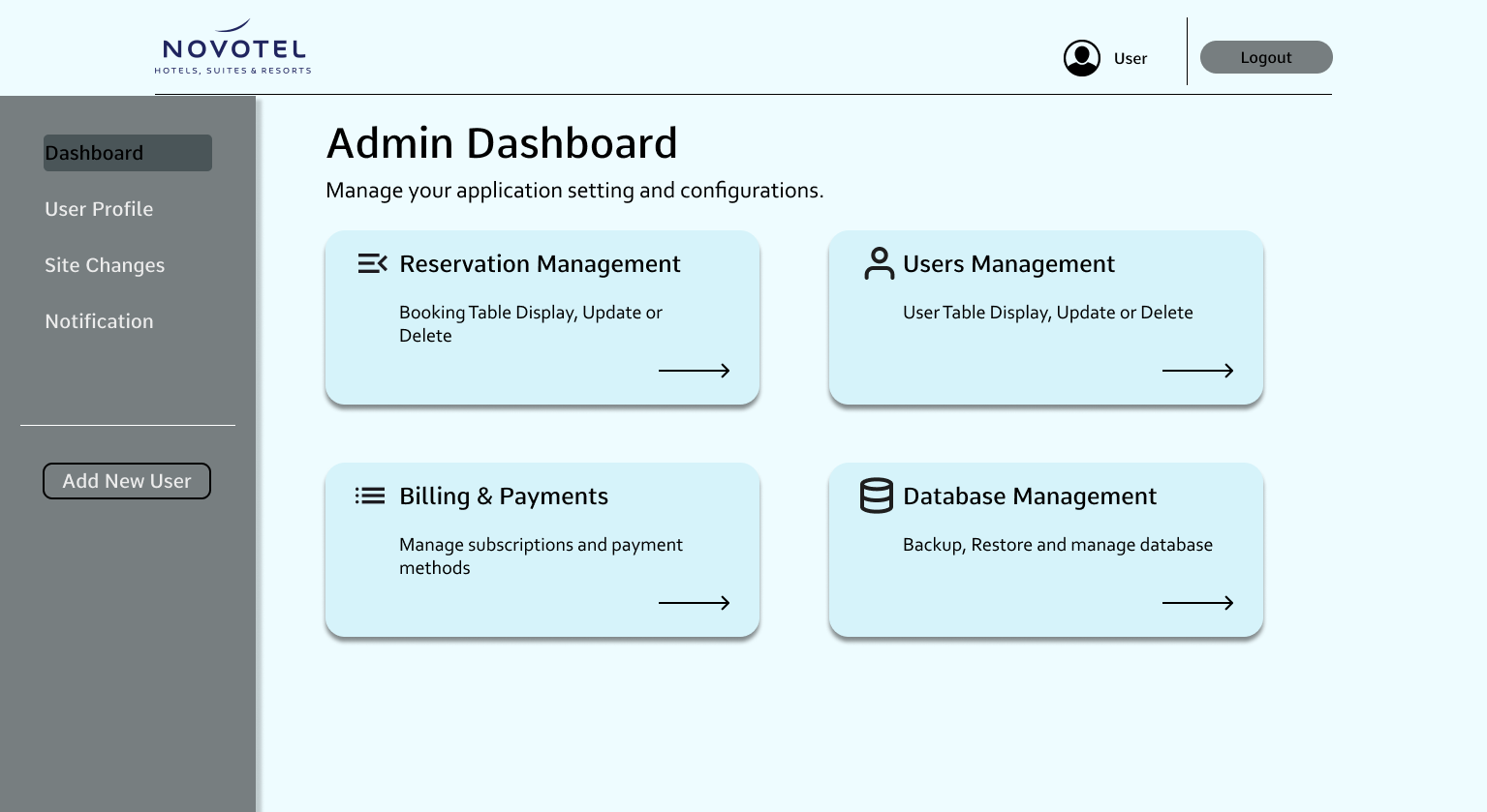 Hotel Reservation Dashboard
